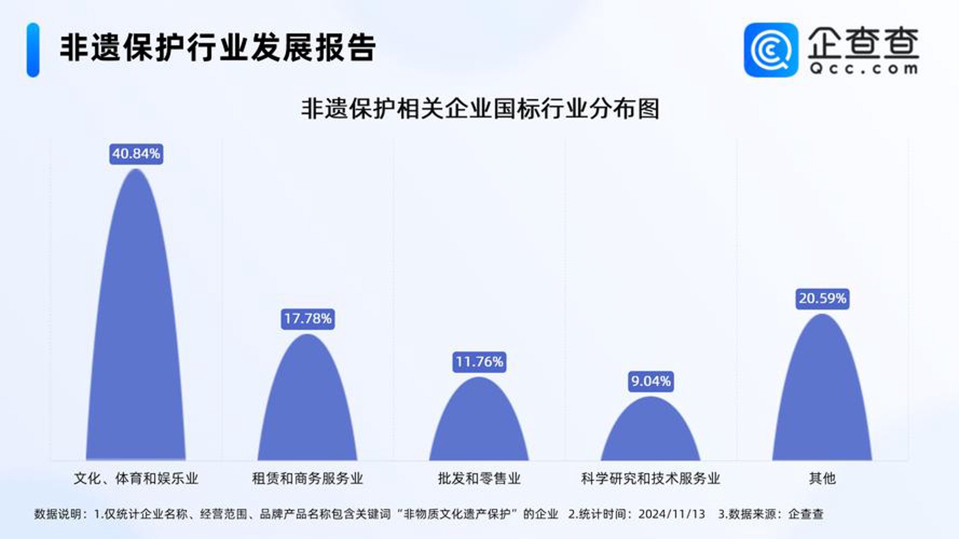 蓝网国粹